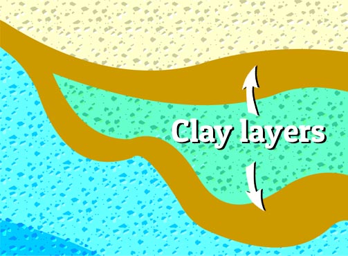 Illustration of striated clay layers